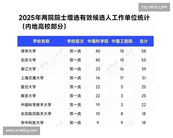 《清华大学与北京大学录取分数线全国汇总:如何冲刺这两所顶尖高校?》 《清华大学与北京大学录取分数线全国汇总:如何冲刺这两所顶尖高校?》